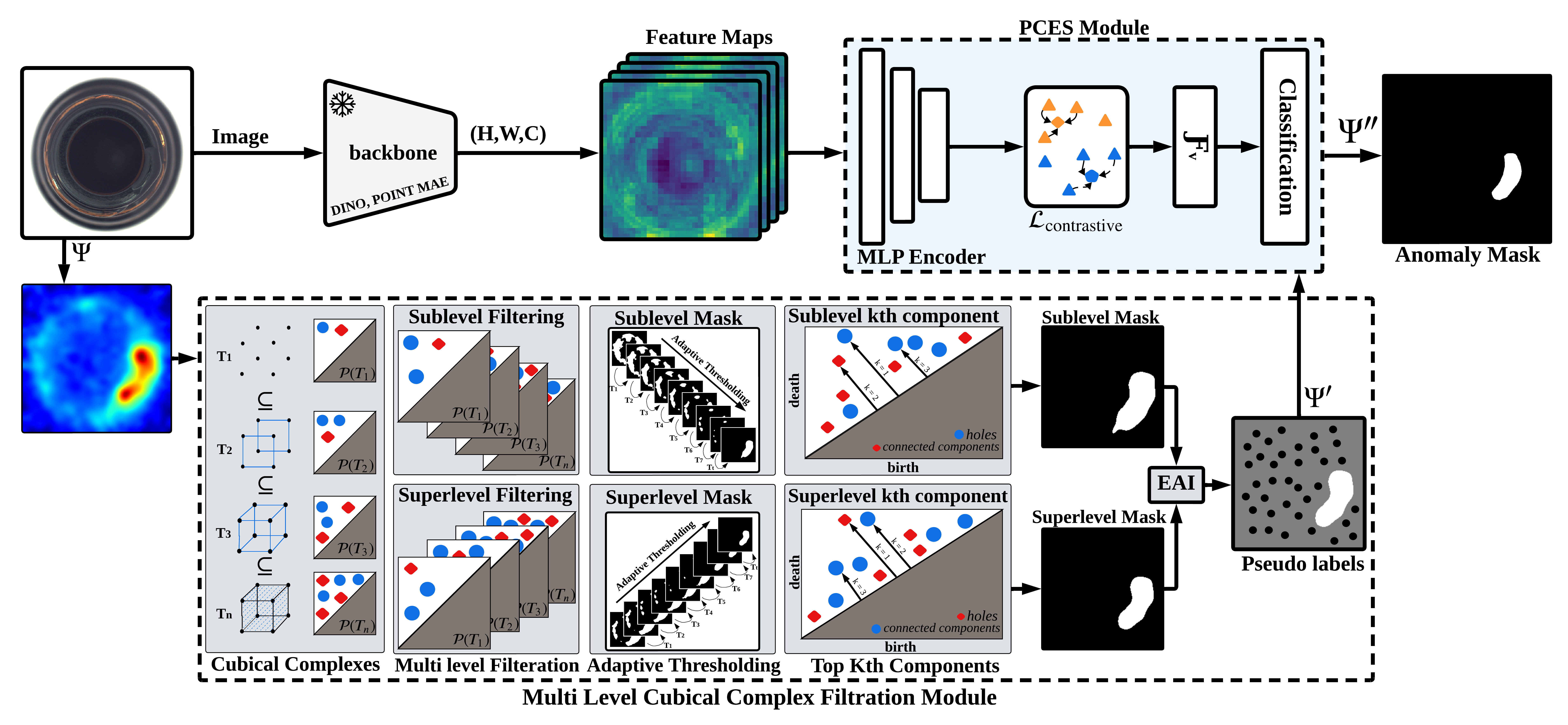 Overview of the TopoTTA Architecture