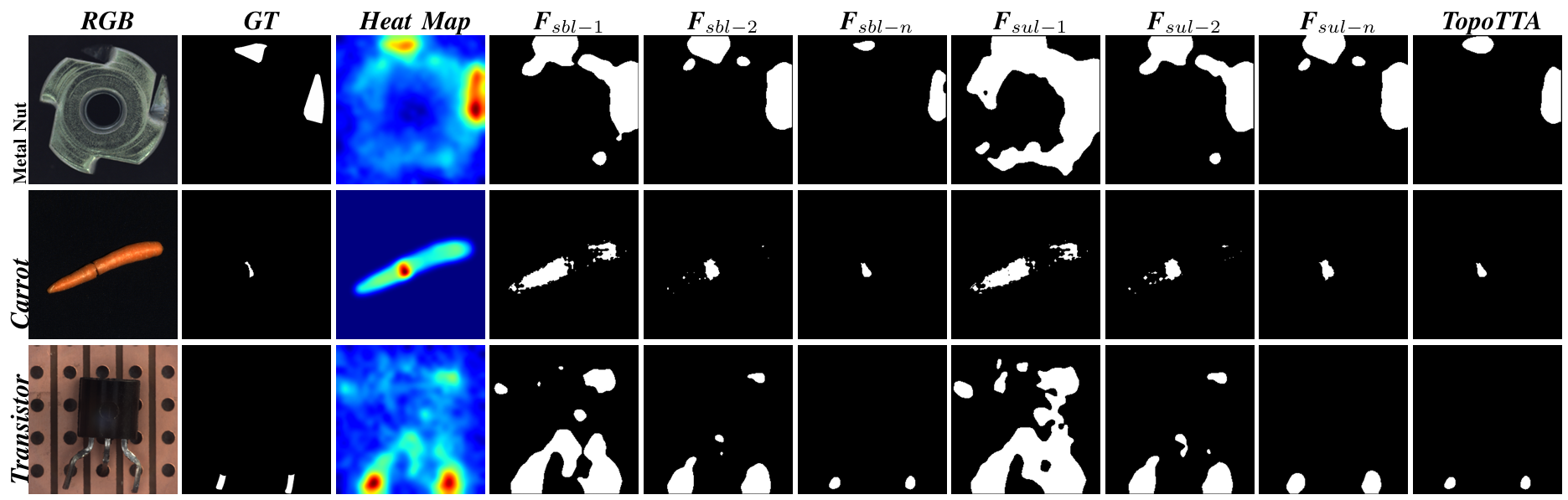 Progressive refinement of anomaly segmentation across filtration levels.